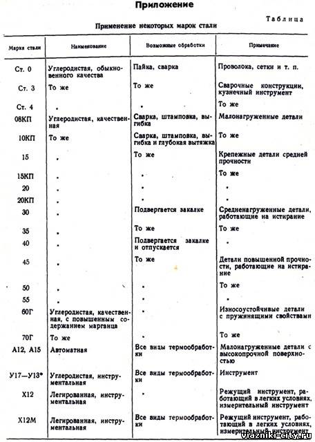 Для чего нужно жить статус Для чего нужно жить статус